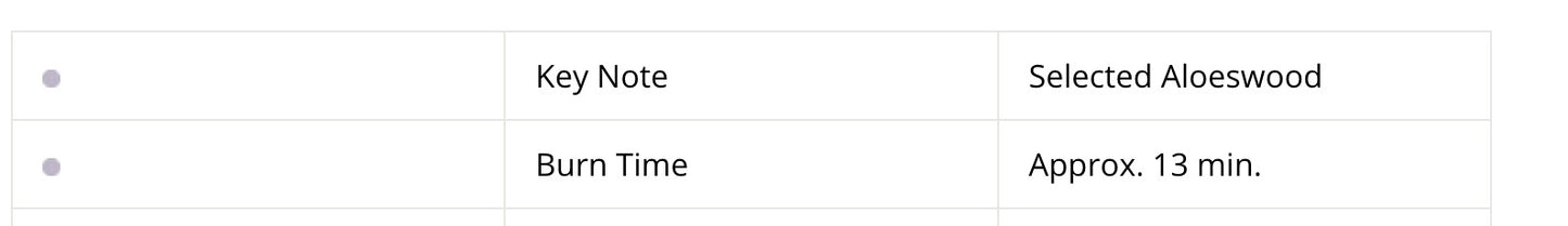 Short Kyara Kongo Aloes-wood Incense from Japan